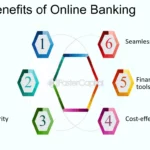 Benefits of Online Banking