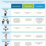 Choosing the Right Bank