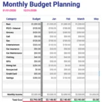 Creating a Monthly Budget