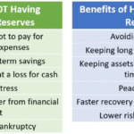 Emergency Fund Importance