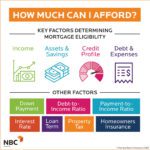 How to Qualify for a Loan