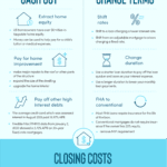 Refinancing Loan Options