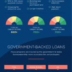 Types of Loans Explained