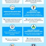 Understanding Bank Fees